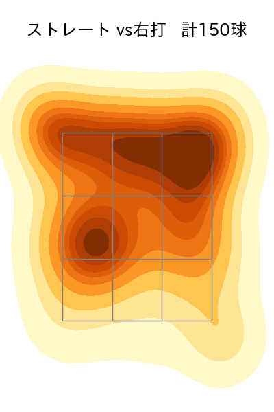 サモンズ 配球ヒートマップ(2025年9月)