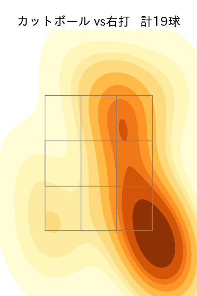 サモンズ 配球ヒートマップ(2025年9月)