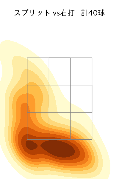 サモンズ 配球ヒートマップ(2025年9月)