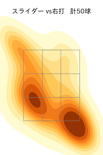 サモンズ 配球ヒートマップ(2025年9月)