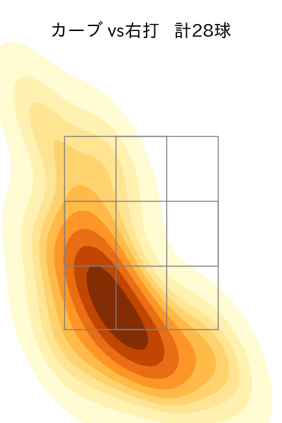 サモンズ 配球ヒートマップ(2025年9月)
