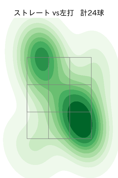 中村 稔弥 配球ヒートマップ(2025年9月)