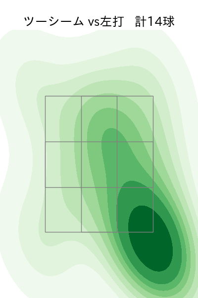 中村 稔弥 配球ヒートマップ(2025年9月)
