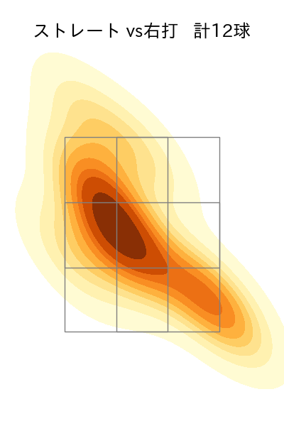 中村 稔弥 配球ヒートマップ(2025年9月)