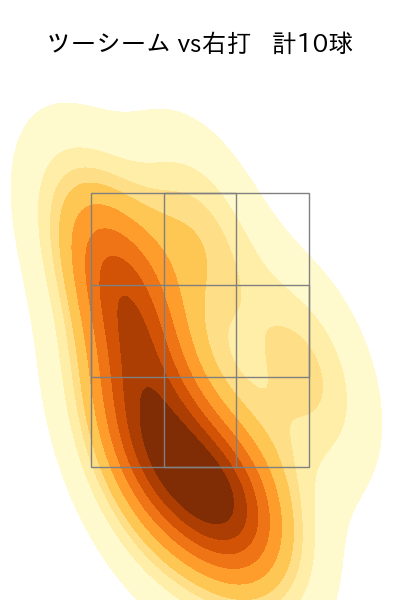 中村 稔弥 配球ヒートマップ(2025年9月)