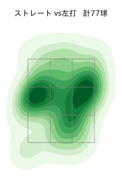 木村 優人 配球ヒートマップ(2025年9月)
