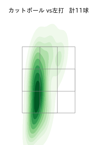 木村 優人 配球ヒートマップ(2025年9月)