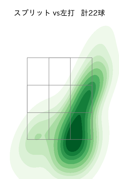 木村 優人 配球ヒートマップ(2025年9月)