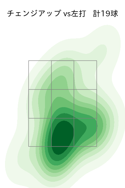 木村 優人 配球ヒートマップ(2025年9月)
