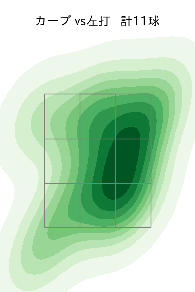 木村 優人 配球ヒートマップ(2025年9月)