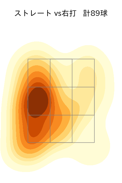 木村 優人 配球ヒートマップ(2025年9月)