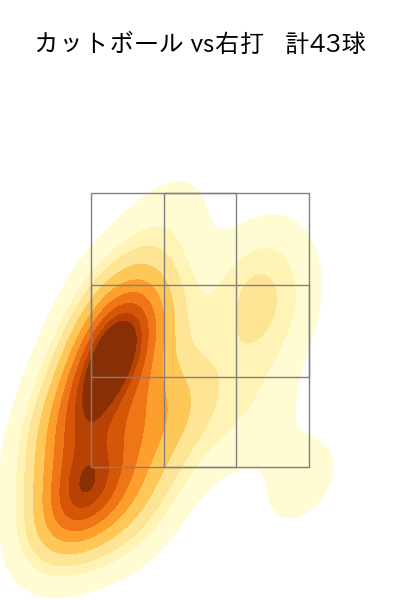 木村 優人 配球ヒートマップ(2025年9月)