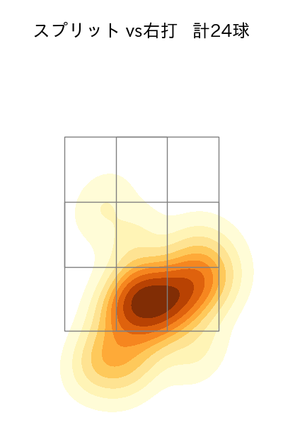 木村 優人 配球ヒートマップ(2025年9月)
