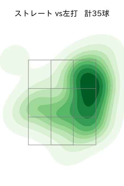 ボス 配球ヒートマップ(2025年9月)