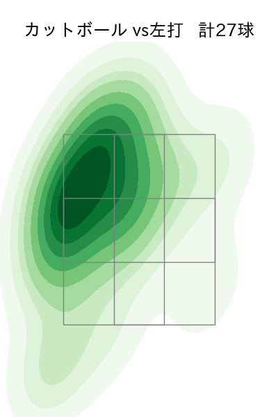 ボス 配球ヒートマップ(2025年9月)