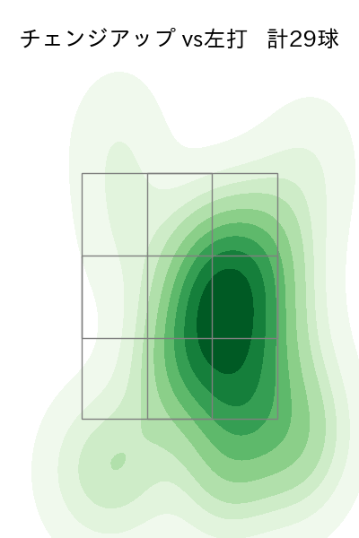 ボス 配球ヒートマップ(2025年9月)