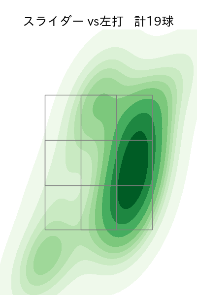 ボス 配球ヒートマップ(2025年9月)
