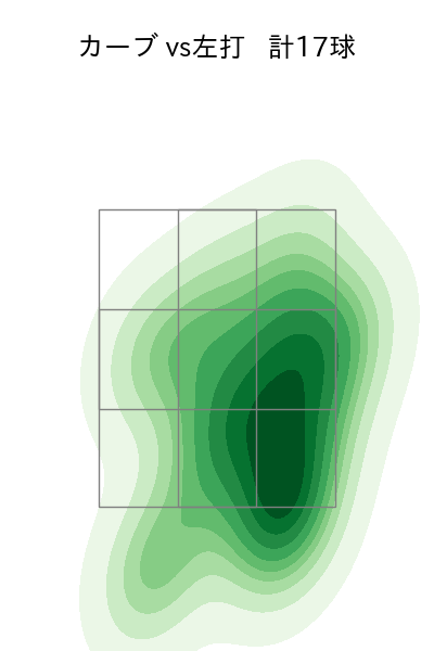 ボス 配球ヒートマップ(2025年9月)