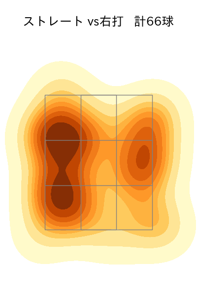 ボス 配球ヒートマップ(2025年9月)