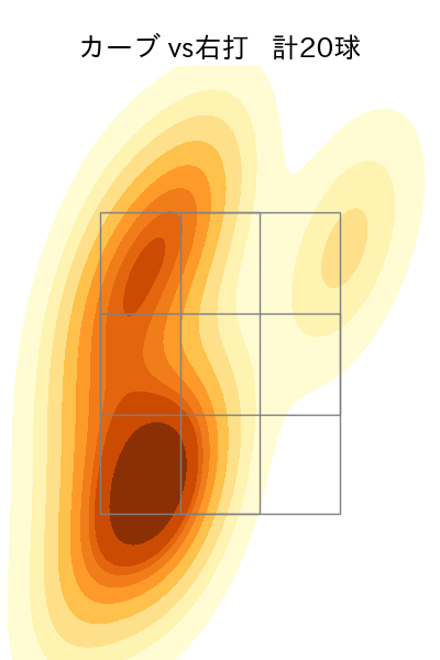 ボス 配球ヒートマップ(2025年9月)