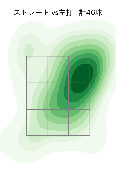 河村 説人 配球ヒートマップ(2025年9月)