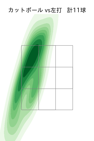河村 説人 配球ヒートマップ(2025年9月)