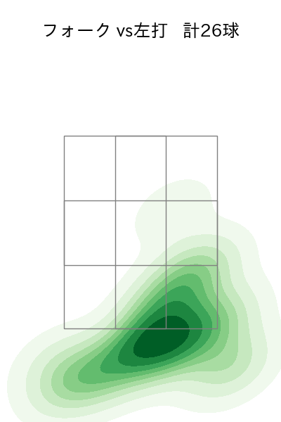河村 説人 配球ヒートマップ(2025年9月)