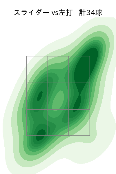 河村 説人 配球ヒートマップ(2025年9月)