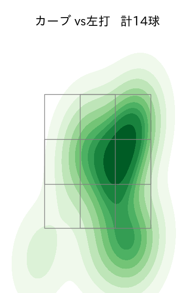 河村 説人 配球ヒートマップ(2025年9月)