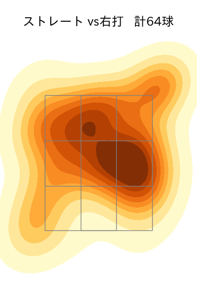 河村 説人 配球ヒートマップ(2025年9月)