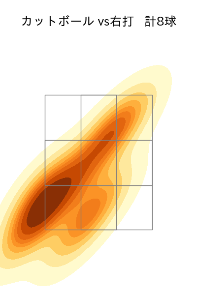 河村 説人 配球ヒートマップ(2025年9月)