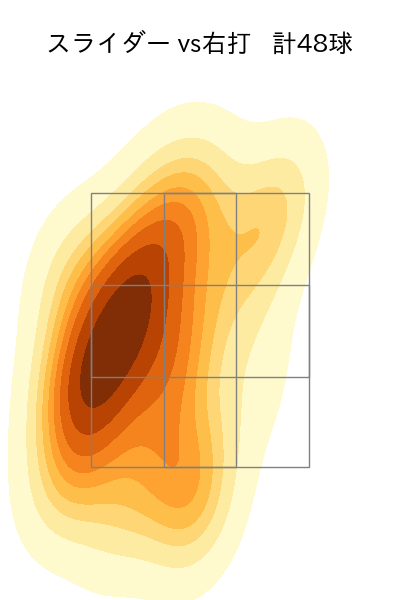 河村 説人 配球ヒートマップ(2025年9月)