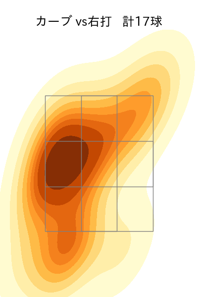 河村 説人 配球ヒートマップ(2025年9月)