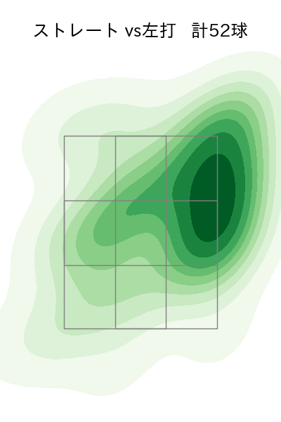 横山 陸人 配球ヒートマップ(2025年9月)