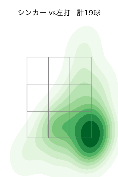 横山 陸人 配球ヒートマップ(2025年9月)
