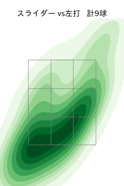 横山 陸人 配球ヒートマップ(2025年9月)