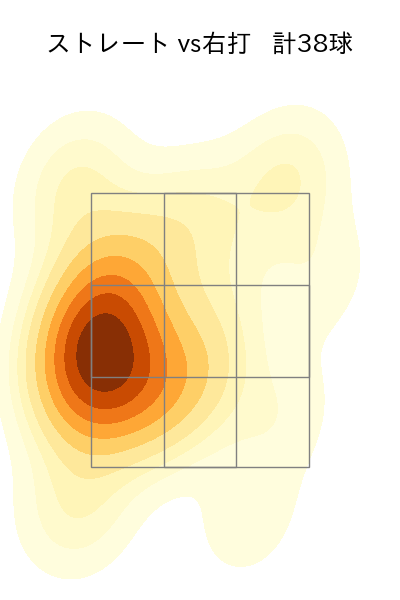 横山 陸人 配球ヒートマップ(2025年9月)