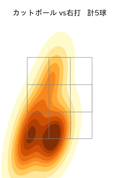 横山 陸人 配球ヒートマップ(2025年9月)