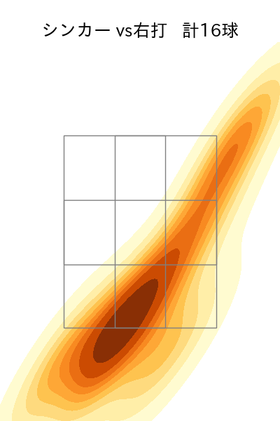 横山 陸人 配球ヒートマップ(2025年9月)