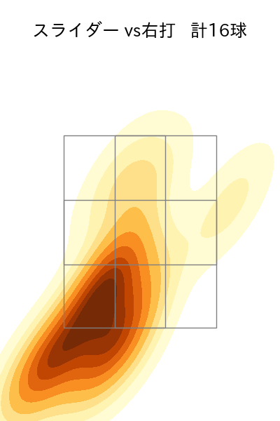 横山 陸人 配球ヒートマップ(2025年9月)
