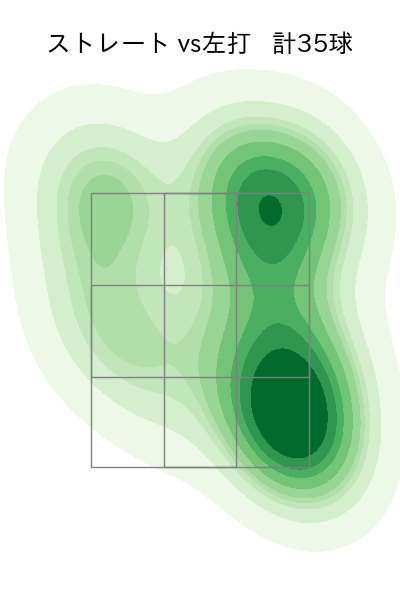 廣池 康志郎 配球ヒートマップ(2025年9月)