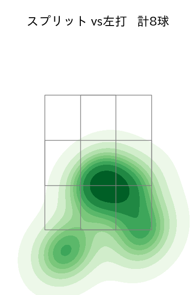 廣池 康志郎 配球ヒートマップ(2025年9月)