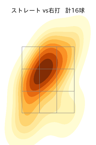 廣池 康志郎 配球ヒートマップ(2025年9月)