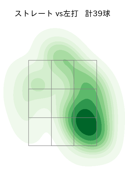 澤田 圭佑 配球ヒートマップ(2025年9月)