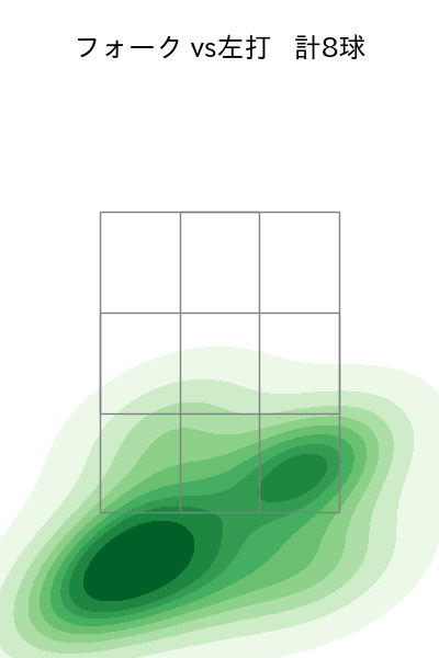 澤田 圭佑 配球ヒートマップ(2025年9月)