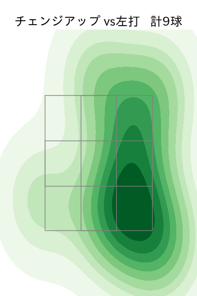 澤田 圭佑 配球ヒートマップ(2025年9月)
