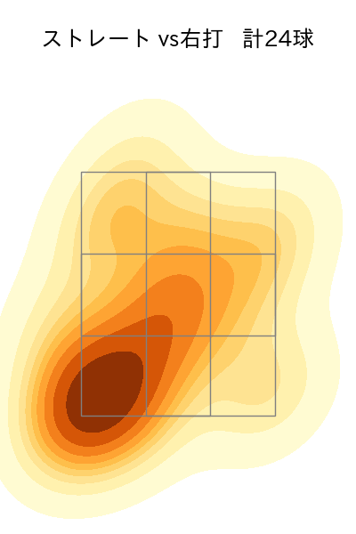 澤田 圭佑 配球ヒートマップ(2025年9月)