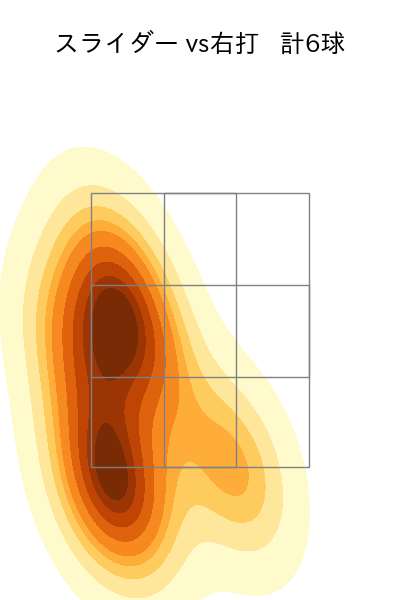 澤田 圭佑 配球ヒートマップ(2025年9月)