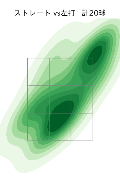 ゲレーロ 配球ヒートマップ(2025年9月)
