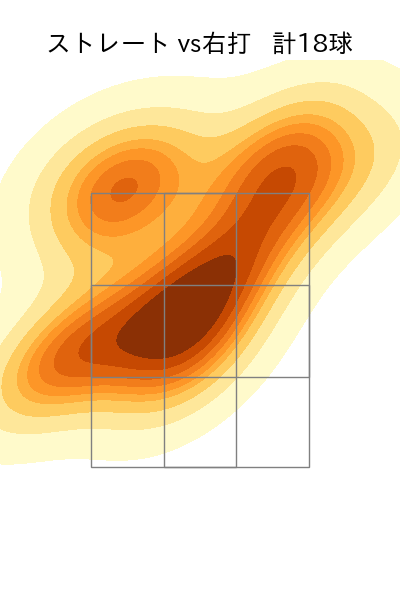 ゲレーロ 配球ヒートマップ(2025年9月)